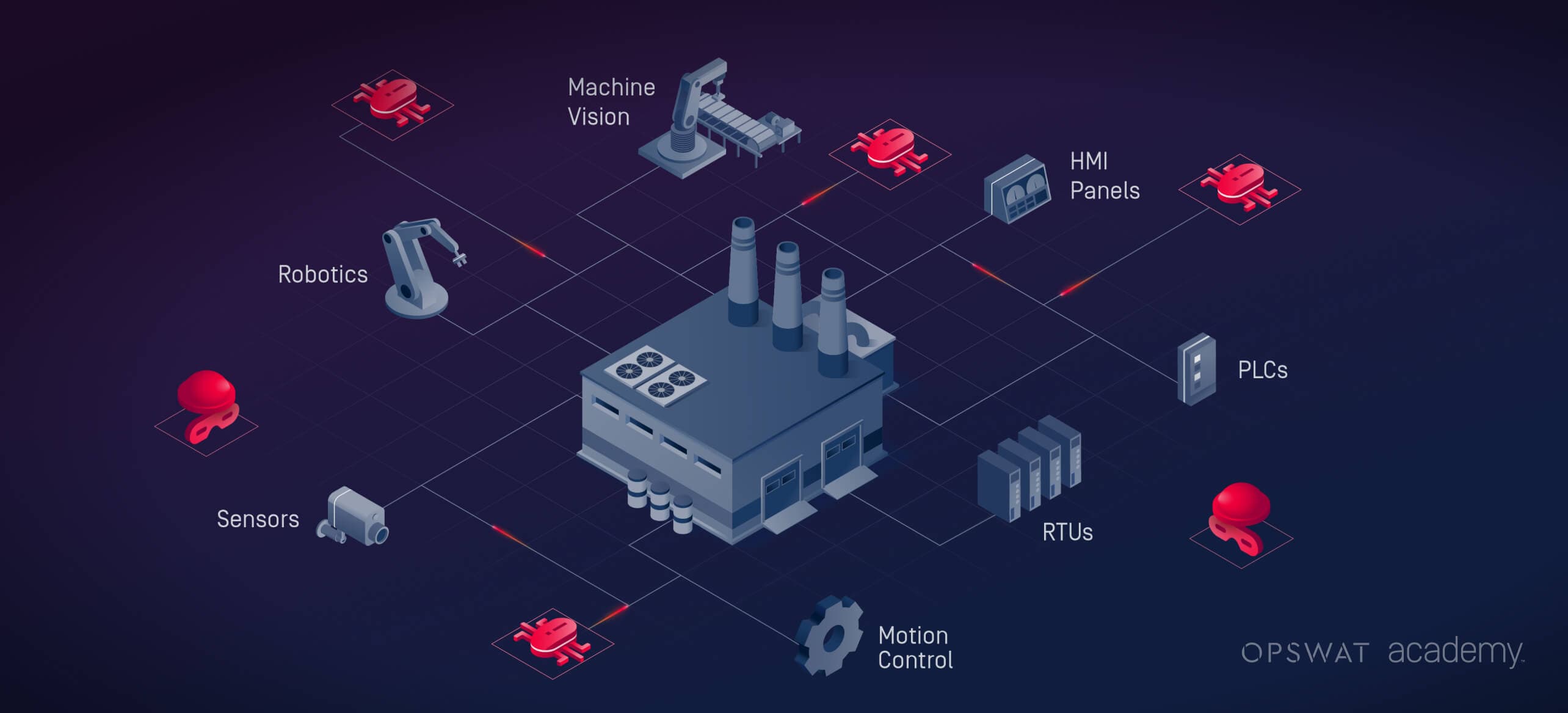 Zero-Trust Architecture in Operational Technology: A Paradigm Shift for Enhanced Security