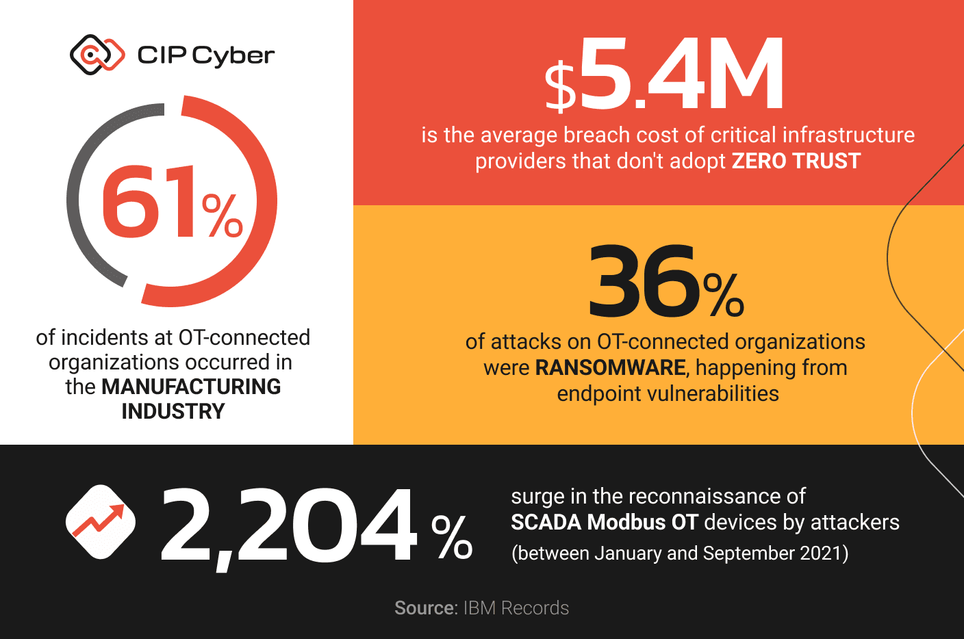 Why Manufacturing Needs Endpoint Resilience Now More Than Ever?