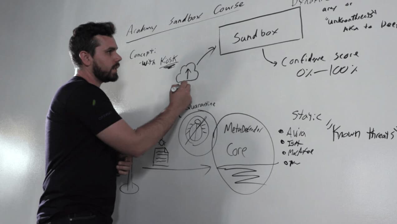Why opswat academy video thumb
