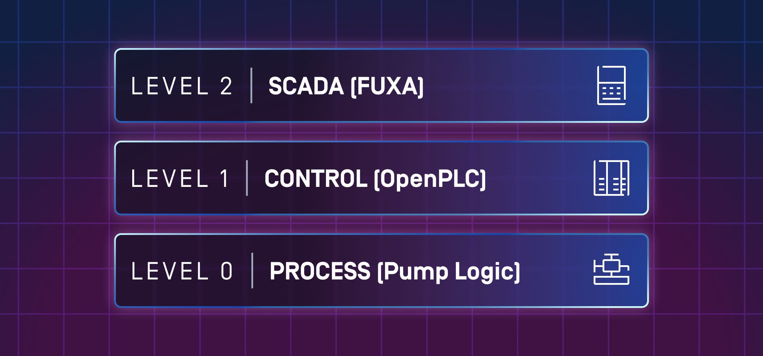 Build the Ultimate ICS/OT Cybersecurity Lab for Free (OpenPLC + FUXA)