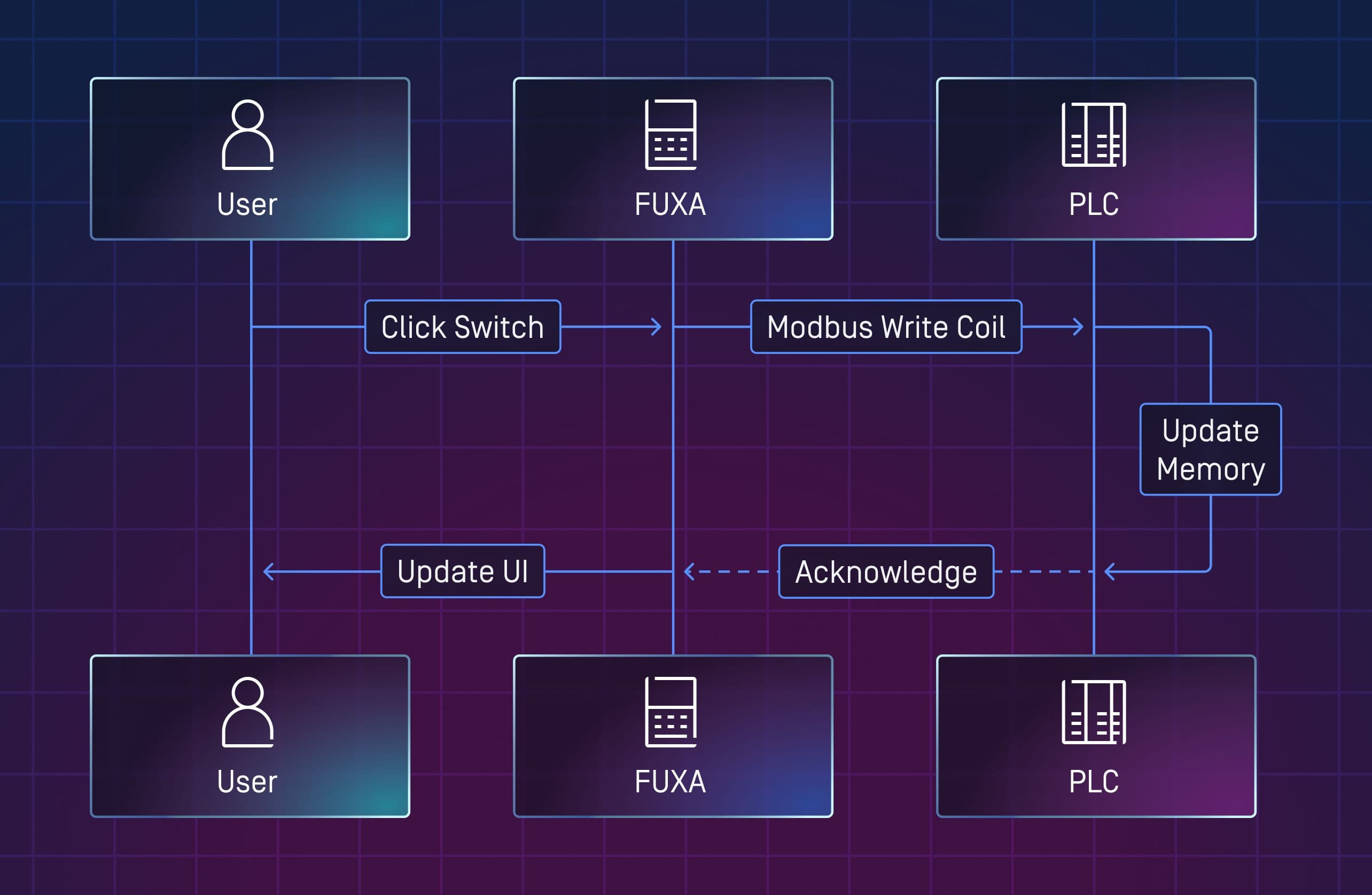 Build the Ultimate ICS/OT Cybersecurity Lab for Free (OpenPLC + FUXA)
